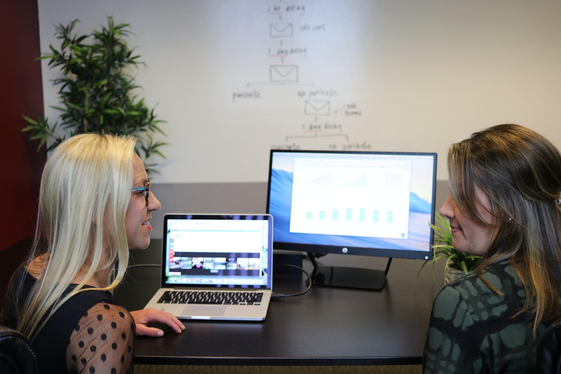 Online Advertising Agency: Turn Digital Visibility Into Business Growth.